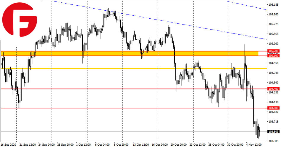 eur/usd, gbp/usd, usd/jpy and usdx