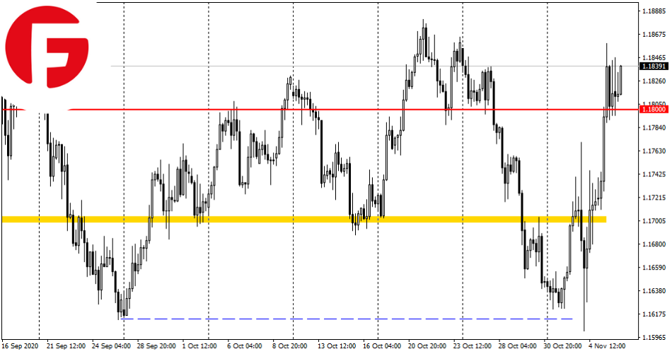 eur/usd, gbp/usd, usd/jpy y usdx