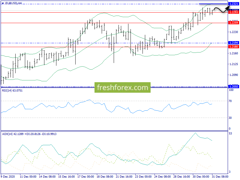 eurusd, accumulation of bullish potential.